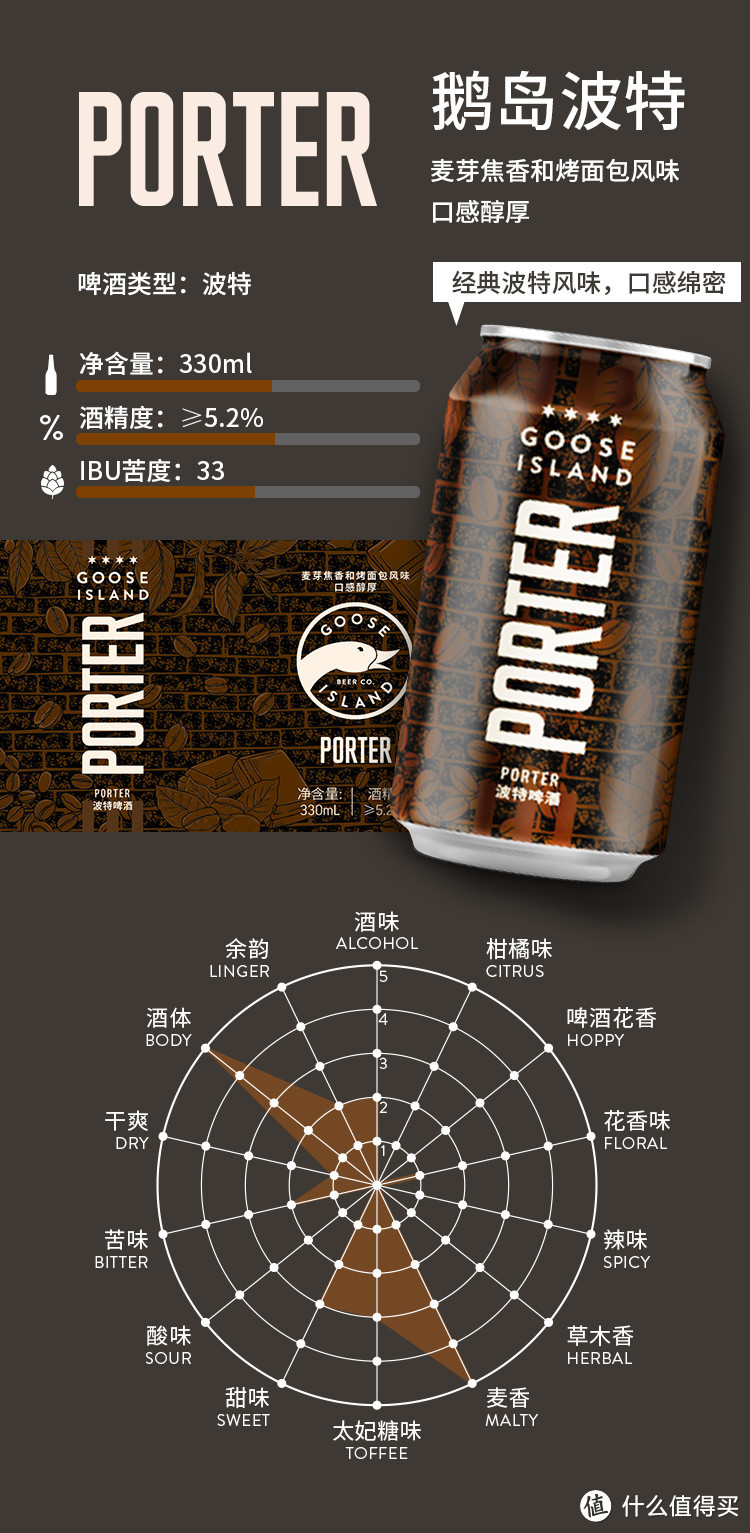 一起玩啤——Goose Island 鹅岛精酿新手包礼盒评测