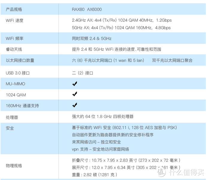 千元价位wifi6路由器选购分析 —— 直白篇