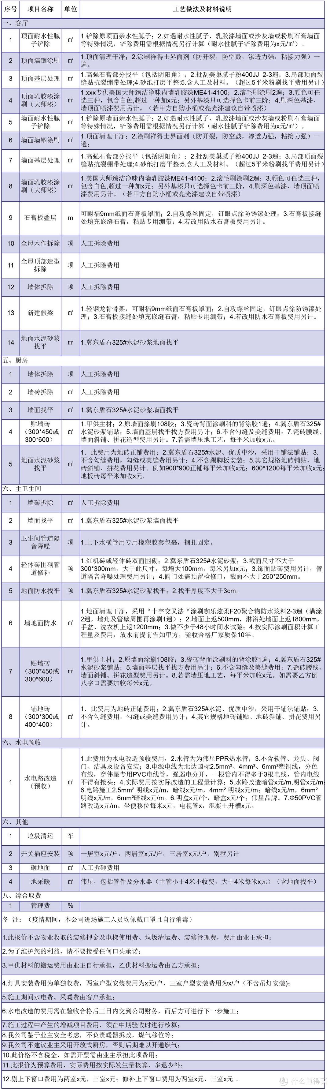 【过百大平层改造记录】谈谈如何确定硬装方案