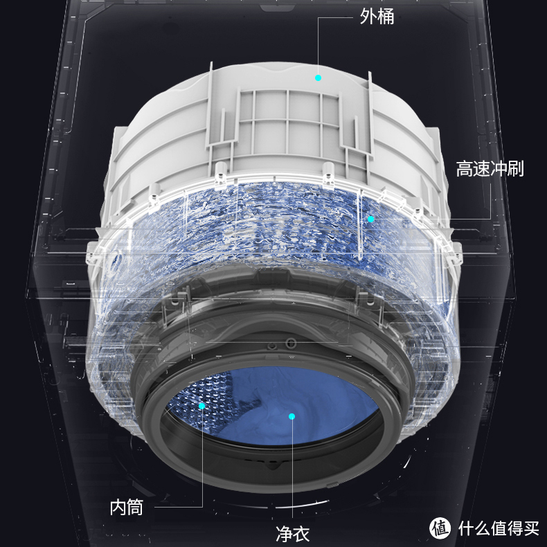 Twinwash町渥,会自清洁的高颜值洗烘一体机