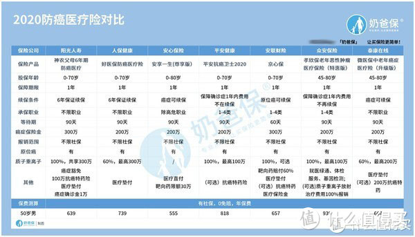 老年人医疗保险有哪些？为什么要给老年人投保医疗保险？