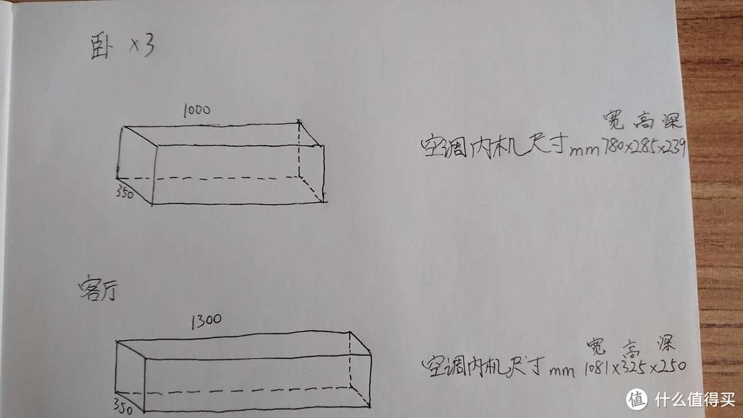 我想装修我该做什么？ 一、图和表