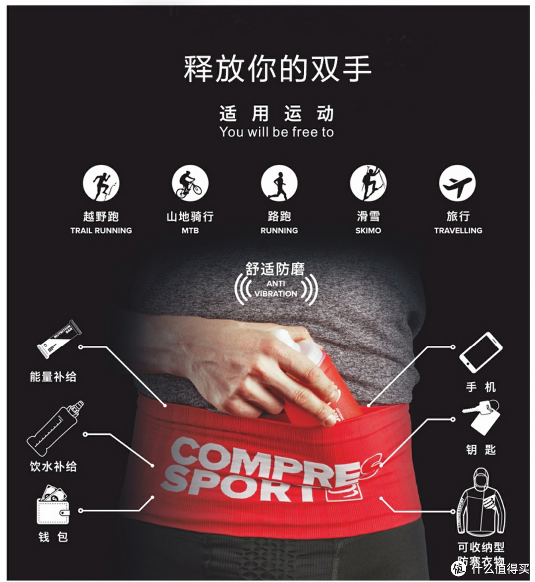 Compressport跑步腰带实测500km差强人意又无可替代