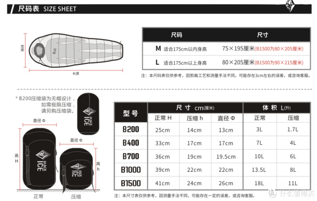 耐寒程度越高，填充羽绒越多，体积和重量就越大