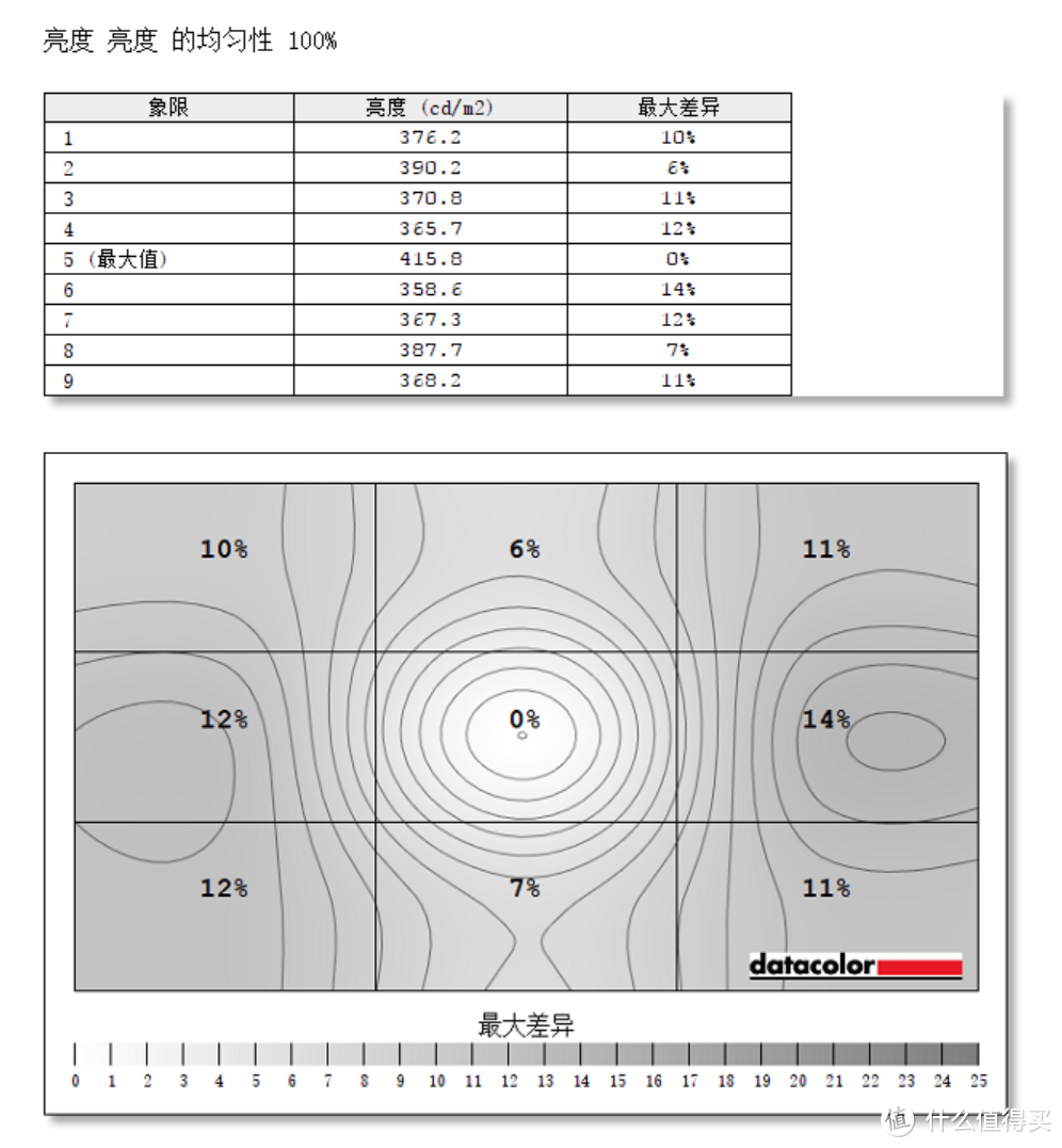 Mac好搭档：支持C口反充电的4K飞利浦浩瀚四边零界悬浮屏飞利浦279C9显示器双屏体验