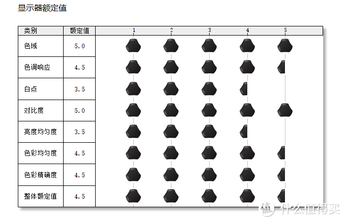 一文搞定多平台、多设备协同工作，解决色彩偏差、文件同步衔接！