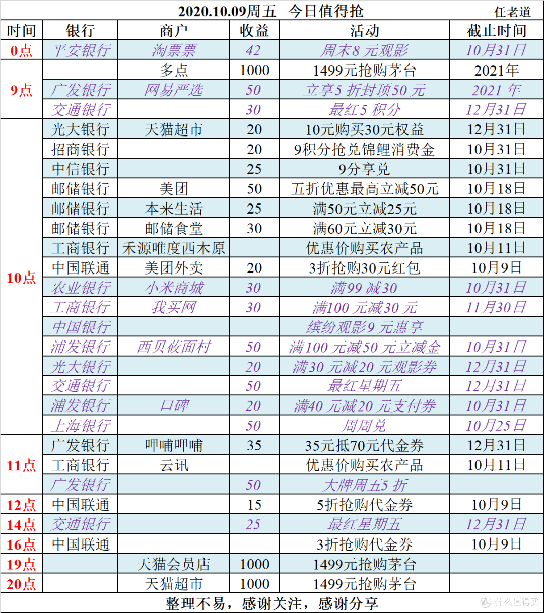 2020.10.09周五