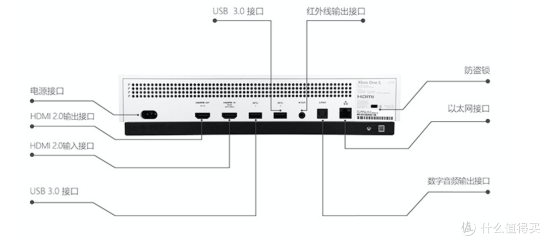 千元价位最好的播放器是游戏机--吊打同价位蓝光播放器的XBOX ONE S