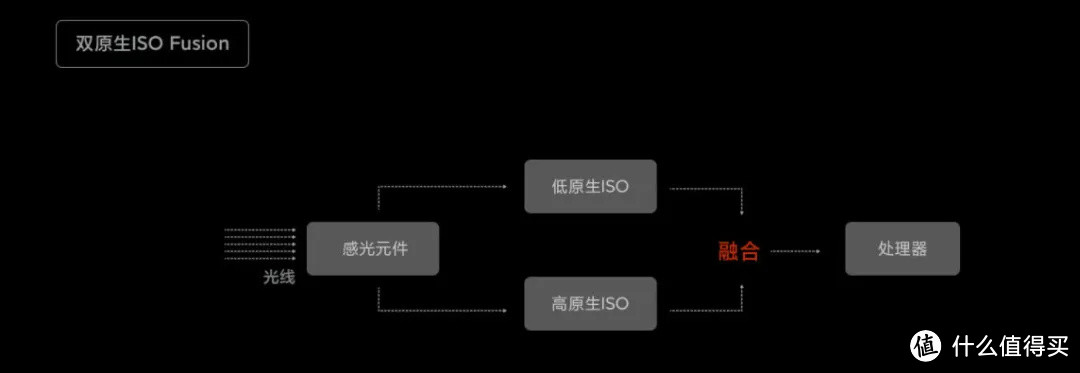 小米10至尊纪念版 30天使用报告,满足米粉想象的梦幻之作。
