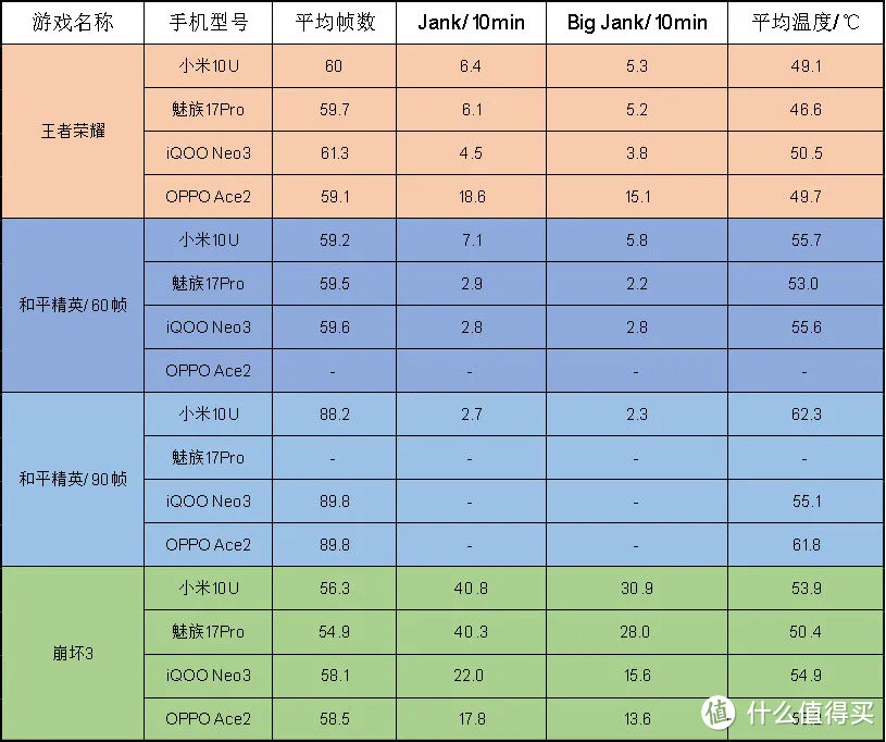 小米10至尊纪念版 30天使用报告，满足米粉想象的梦幻之作。