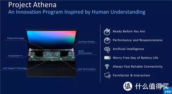 盘点那些“Intel Evo平台（INTEL 11代）”的新品轻薄本电脑