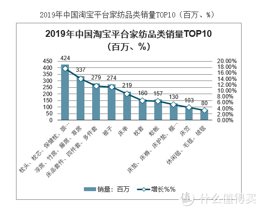 娜帕蒂卡：龙头家纺线上纷纷转型 驱动家纺业整体增速提升