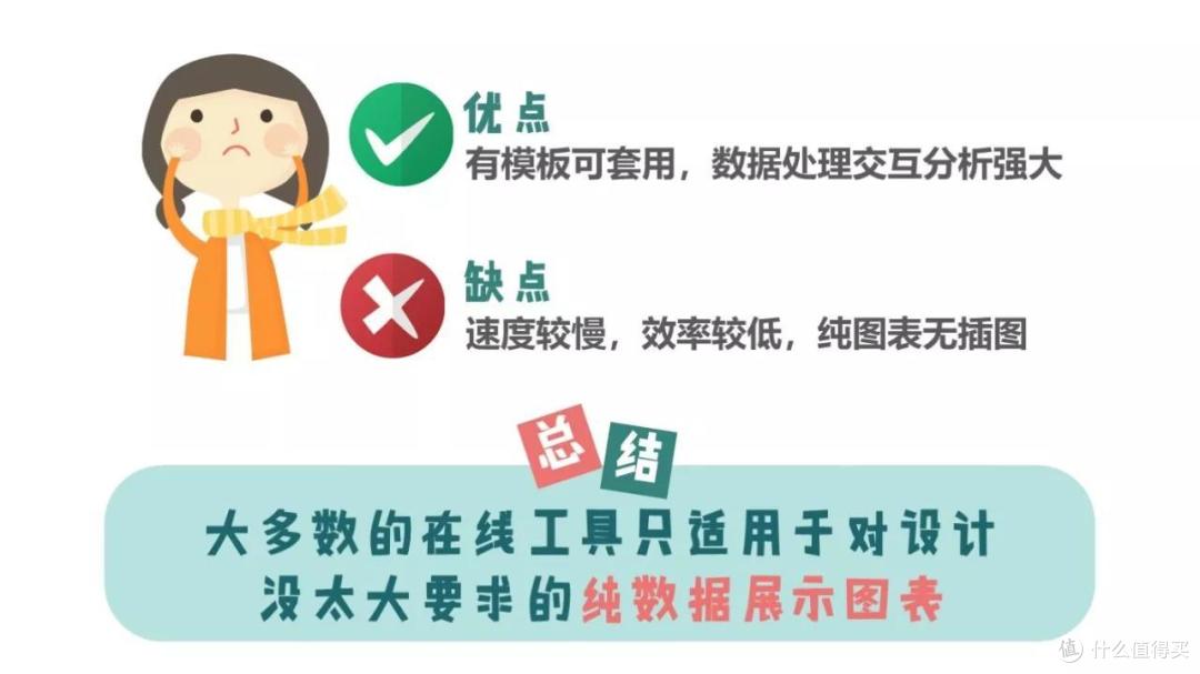 用PPT搞定信息图设计丨小姐姐信息图打Call记(三)