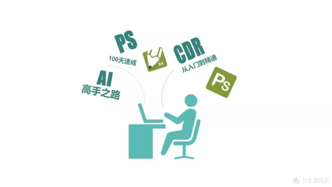 用PPT搞定信息图设计丨小姐姐信息图打Call记(三)