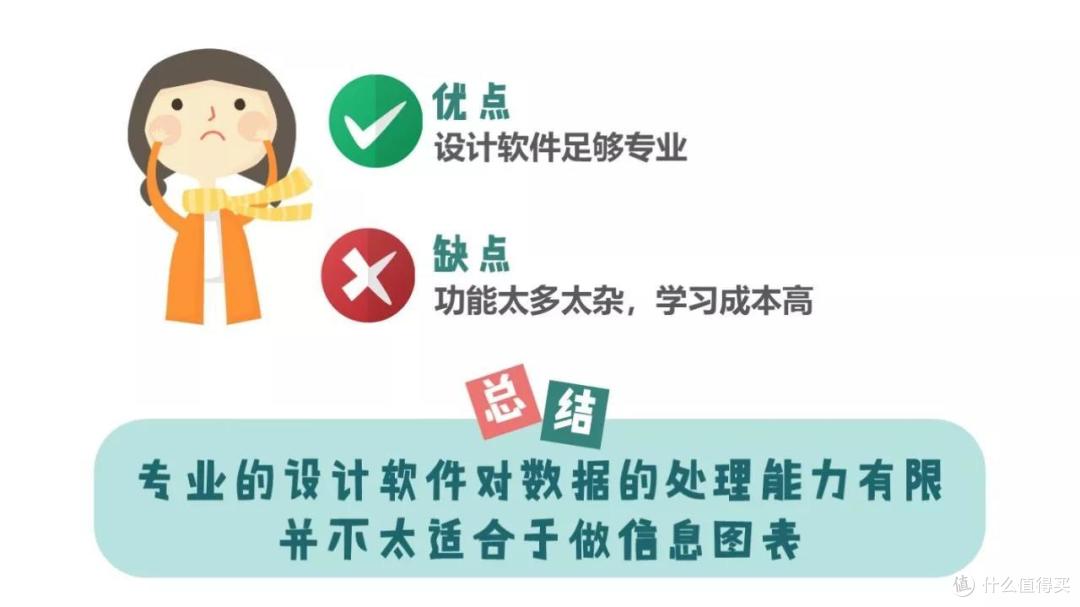 用PPT搞定信息图设计丨小姐姐信息图打Call记(三)