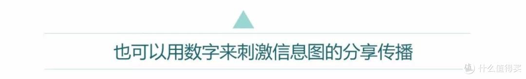 用PPT搞定信息图设计丨小姐姐信息图打Call记(三)