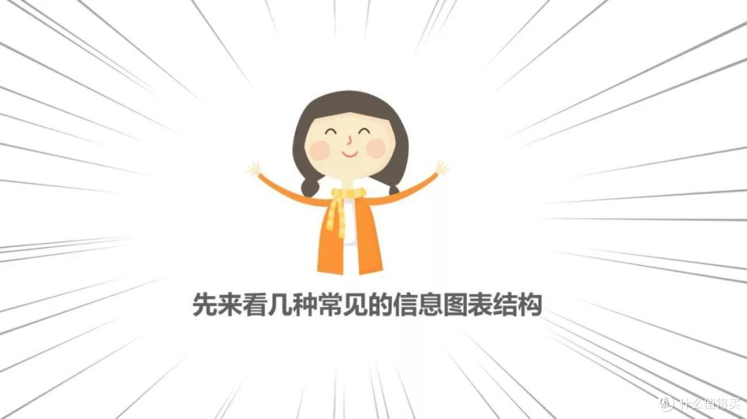 用PPT搞定信息图设计丨小姐姐信息图打Call记(三)