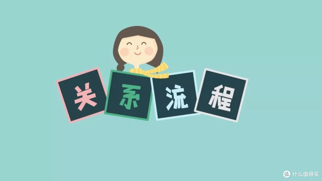 用PPT搞定信息图设计丨小姐姐信息图打Call记(三)