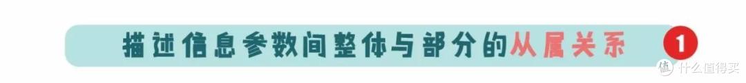 用PPT搞定信息图设计丨小姐姐信息图打Call记(三)