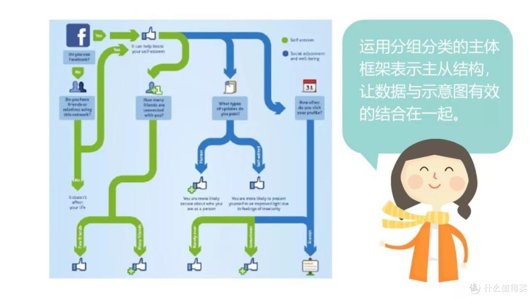 用PPT搞定信息图设计丨小姐姐信息图打Call记(三)