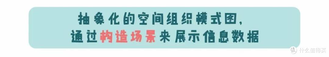 用PPT搞定信息图设计丨小姐姐信息图打Call记(三)