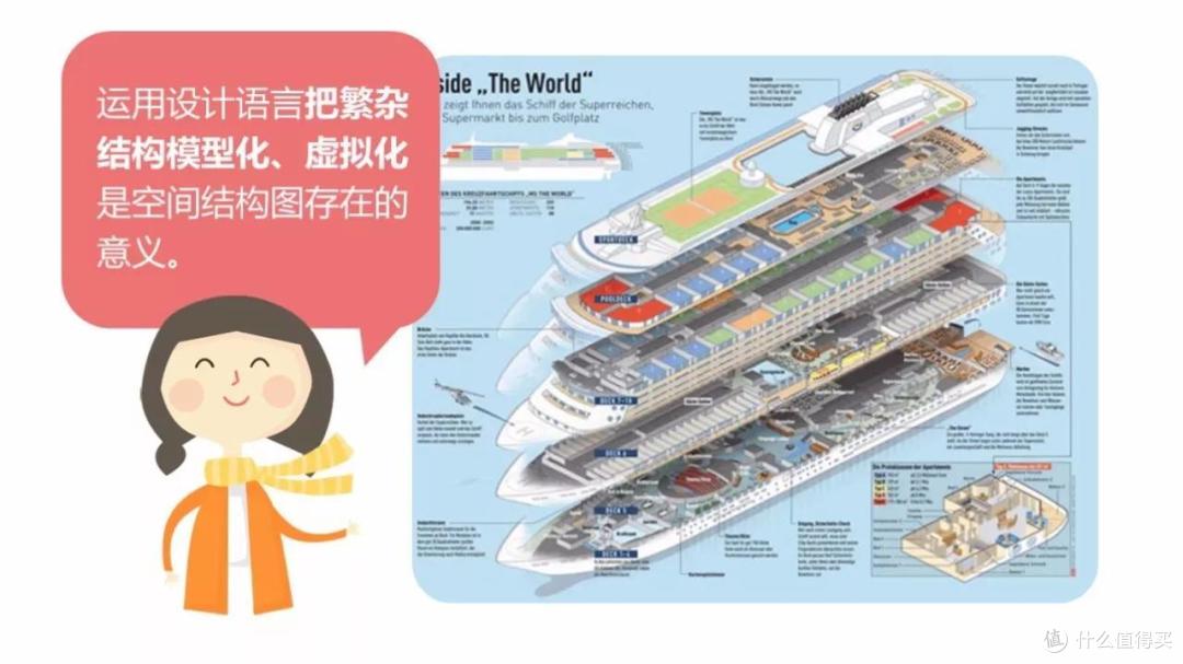 用PPT搞定信息图设计丨小姐姐信息图打Call记(三)