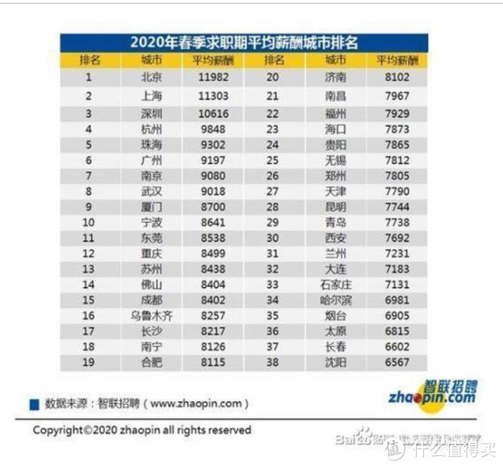 从贫穷走向富有 年轻人不得不学的省钱三板斧 文化艺术 什么值得买