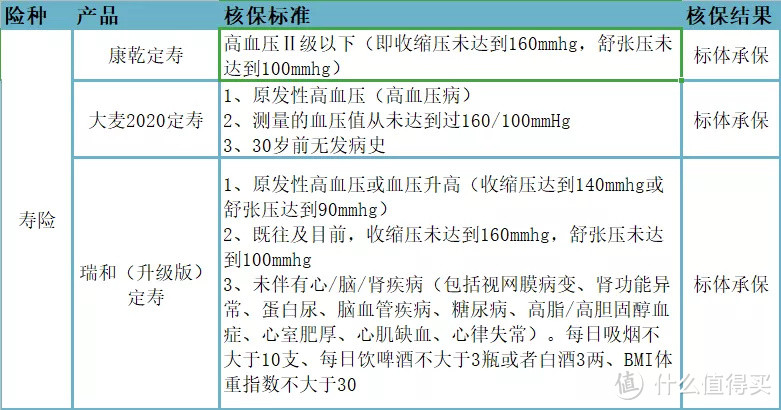 “每4个成年人中就有一个”，这种病，还能怎么买保险？