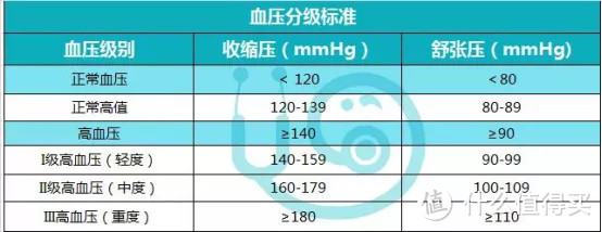 “每4个成年人中就有一个”，这种病，还能怎么买保险？