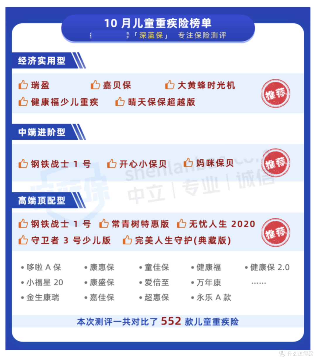 10月儿童重疾险排行榜重磅发布！哪款保障最全面？