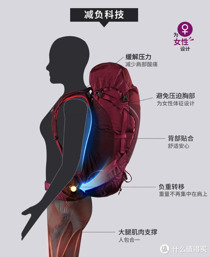 14款热门Osprey包，遇到这些价格，别犹豫（通勤、徒步、旅游、健身，男女都包括）