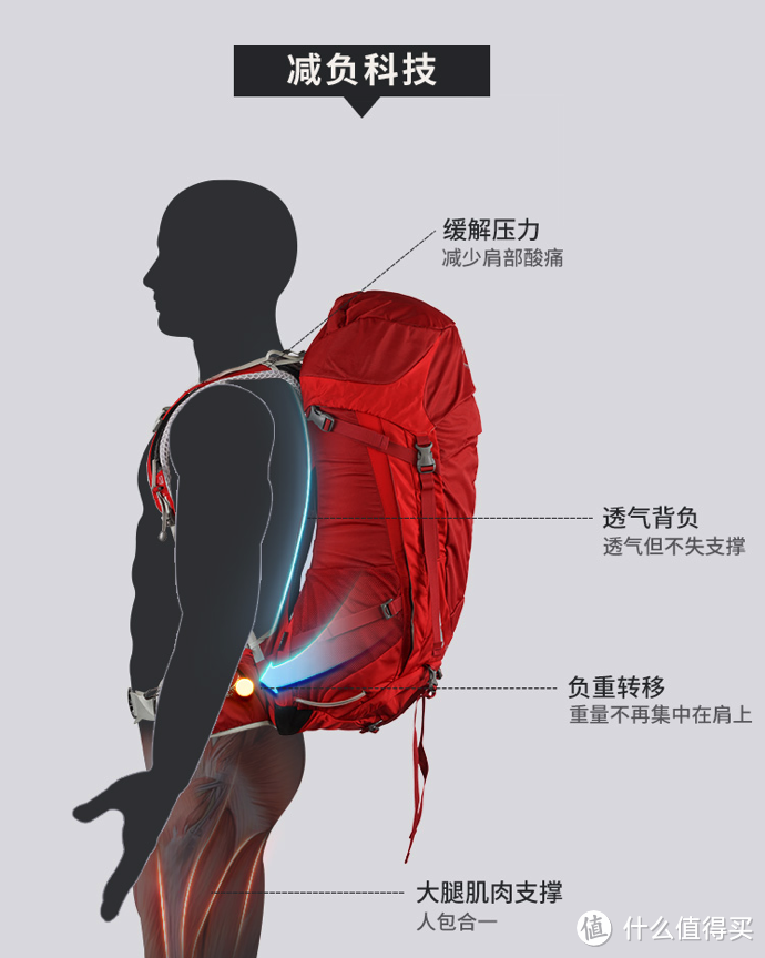 14款热门Osprey包，遇到这些价格，别犹豫（通勤、徒步、旅游、健身，男女都包括）