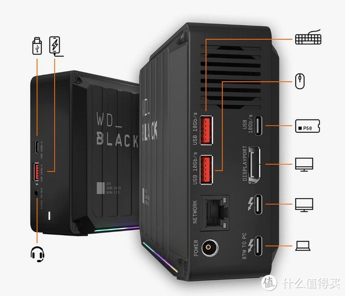 西数发布AN1500 AIC固态硬盘和BLACK D50系列游戏扩展盒