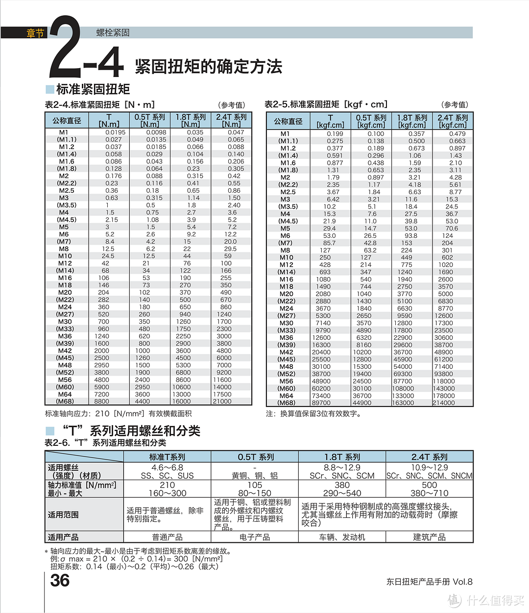 从米家棘轮螺丝刀入坑电动螺丝刀