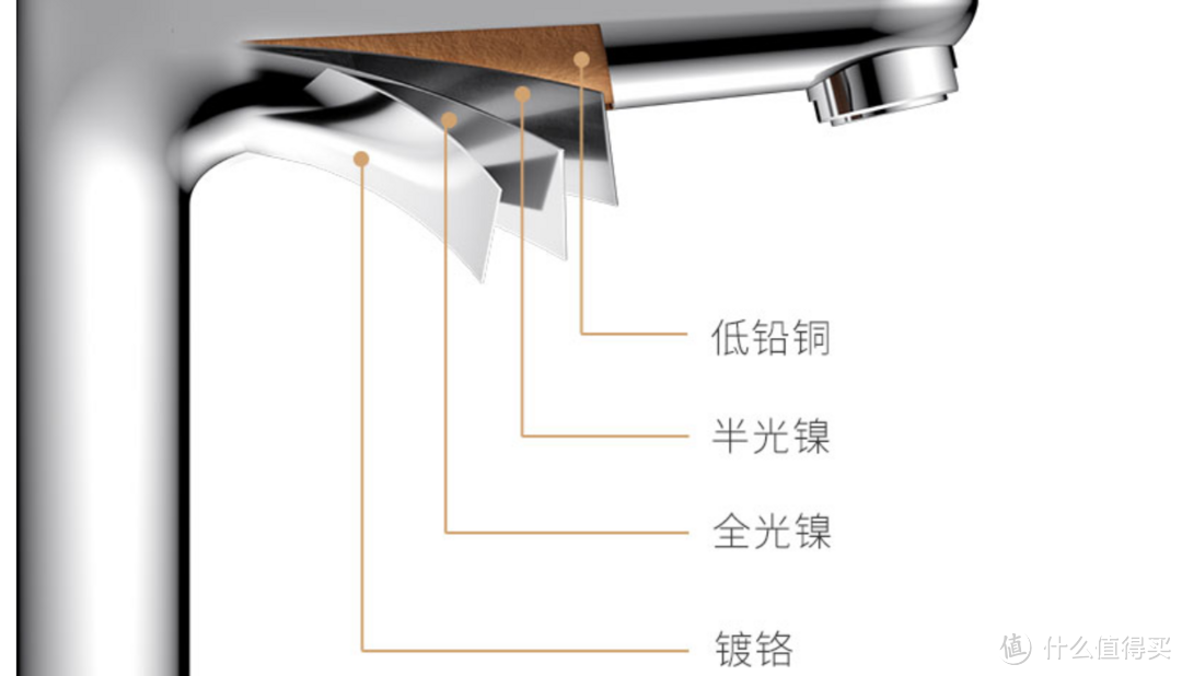 镀铬表面处理电镀层数