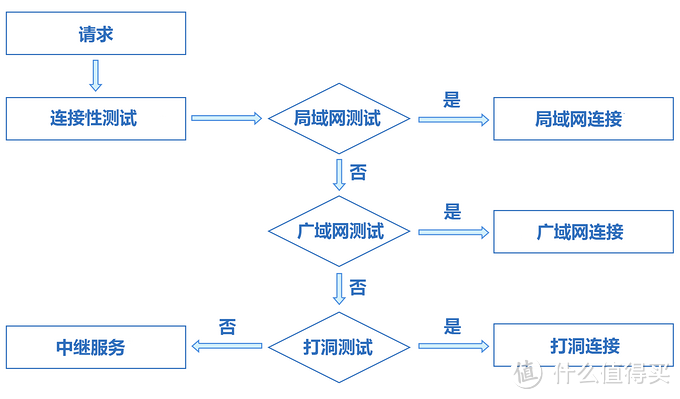 高速宽带如何利用？5种内网穿透、4种访问方式，助你打造可靠方便的私人网盘