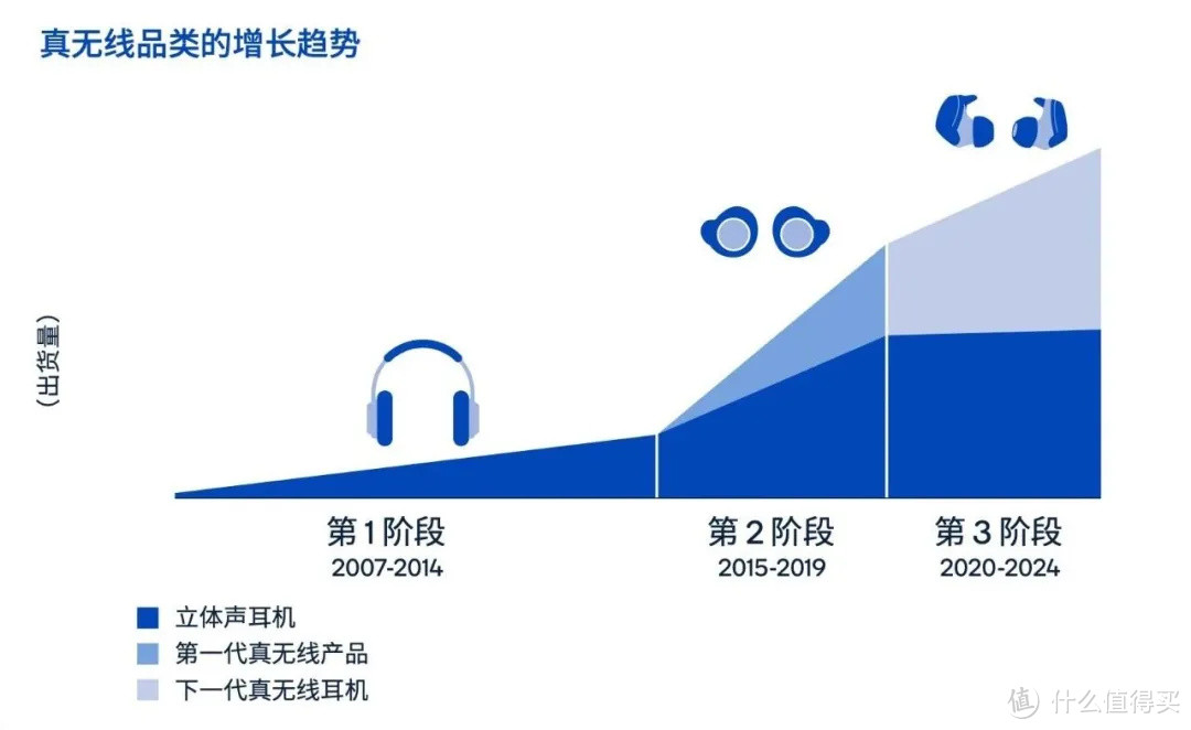 镜像连接，无缝切换，感受更高质量的真无线音频体验