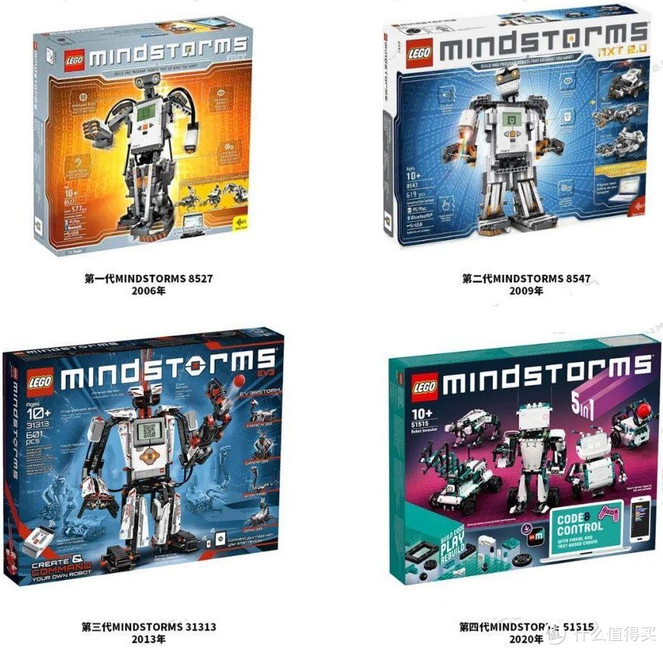 Mindstorms系列发展历程