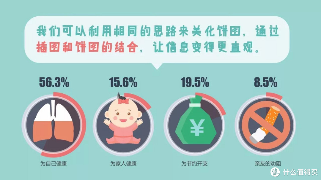 信息图构思过程丨小姐姐信息图打Call记（四）