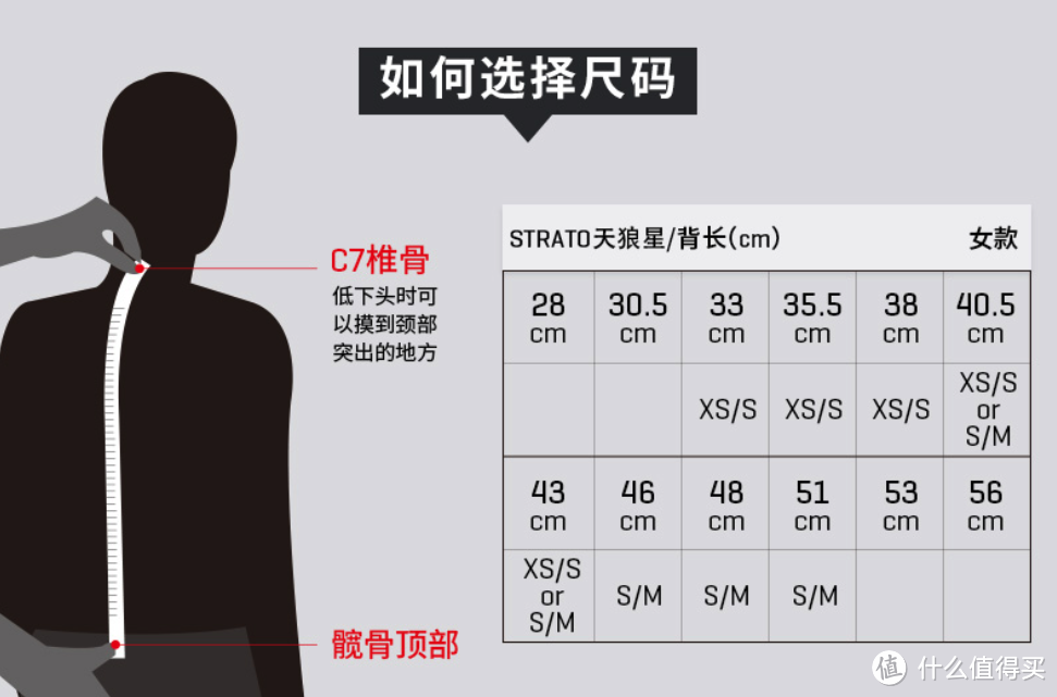 14款热门Osprey包，遇到这些价格，别犹豫（通勤、徒步、旅游、健身，男女都包括）