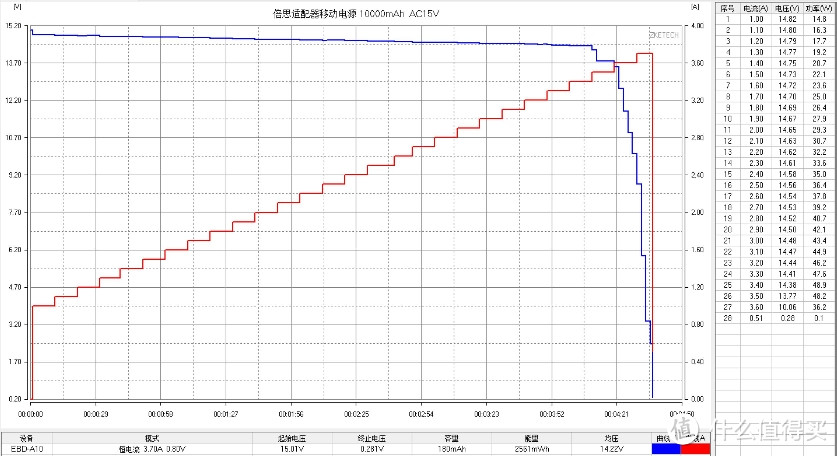 充电应急两不误-带UPS的倍思氮化镓PD适配器移动电源10000mAh