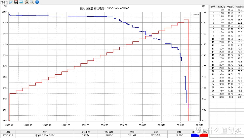 充电应急两不误-带UPS的倍思氮化镓PD适配器移动电源10000mAh