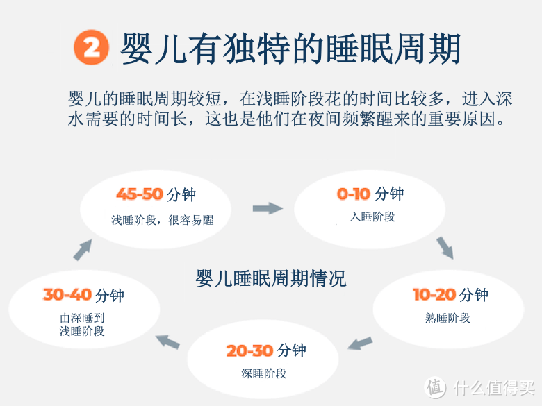 婴儿睡眠的7个小秘密