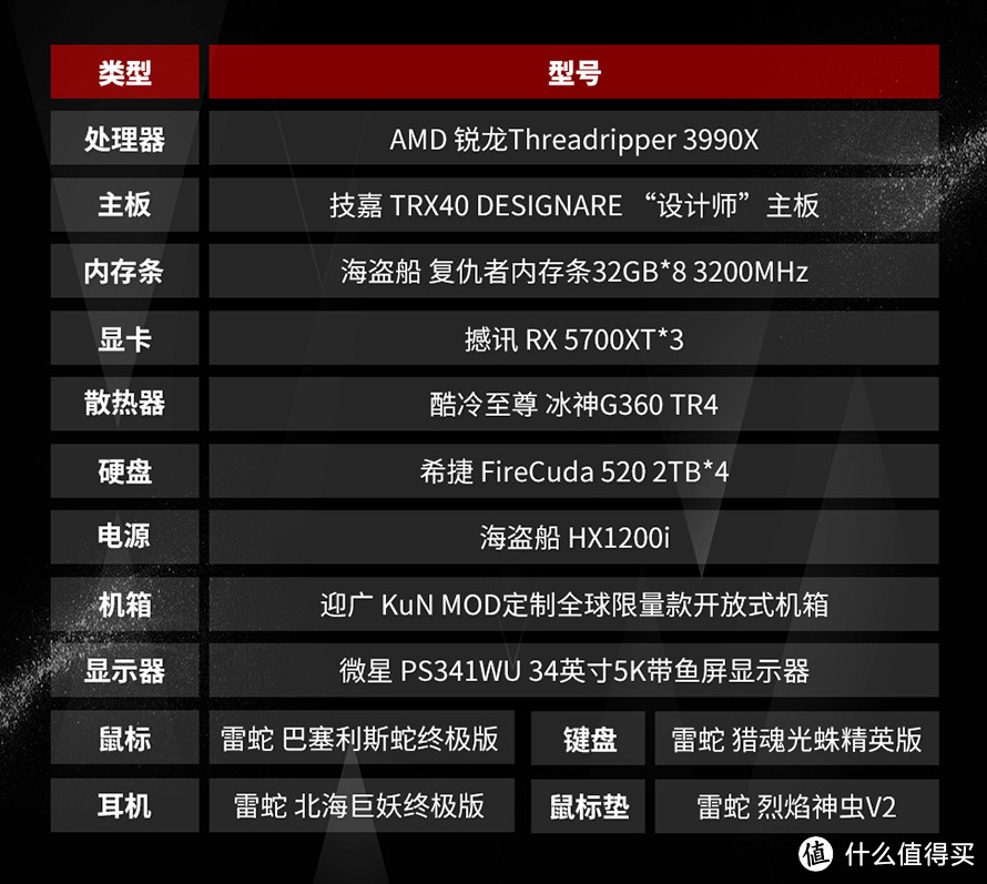 电脑与电脑之间不能一概而论 AMD线程撕裂者3990X整机上手体验