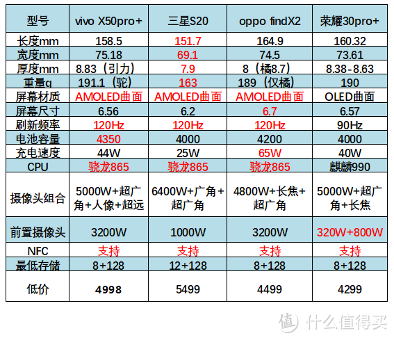 拒绝半斤机，告别唯参数论，1000-5000不同价位18款轻薄5G手机选购指南及价格参考。