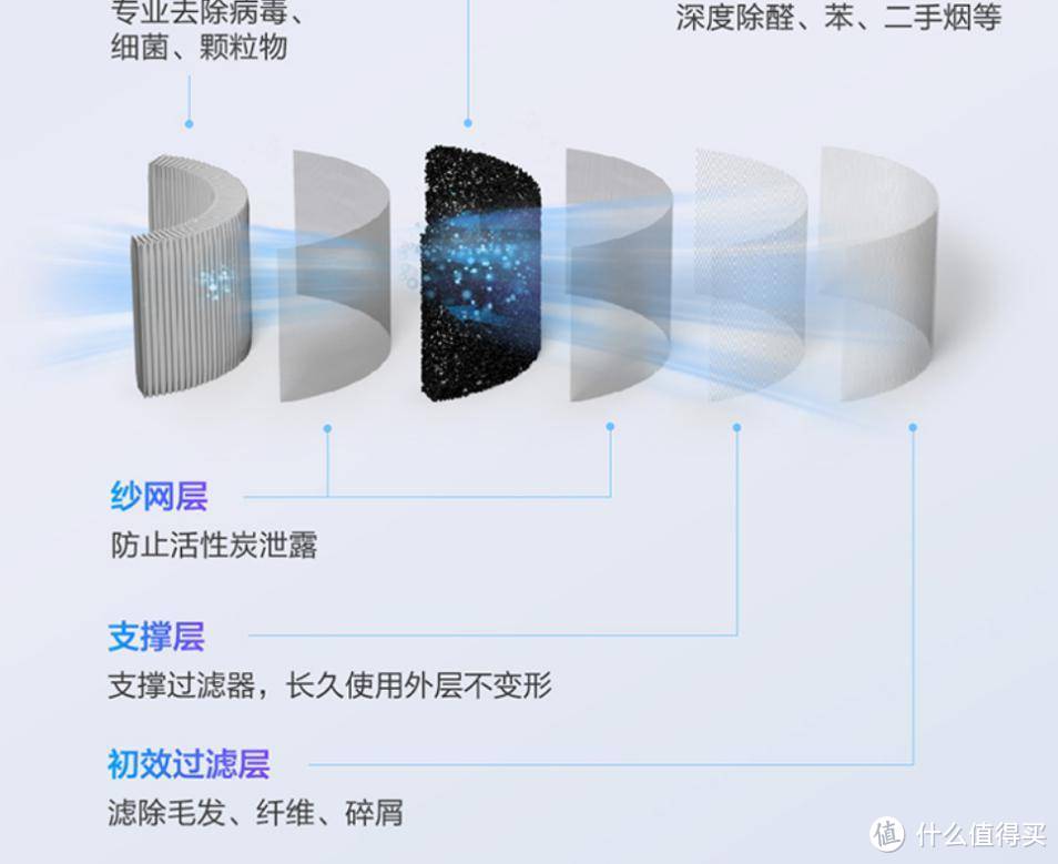 成熟的空气净化器就该自己动 科沃斯沁宝Andy空气净化机器人测评