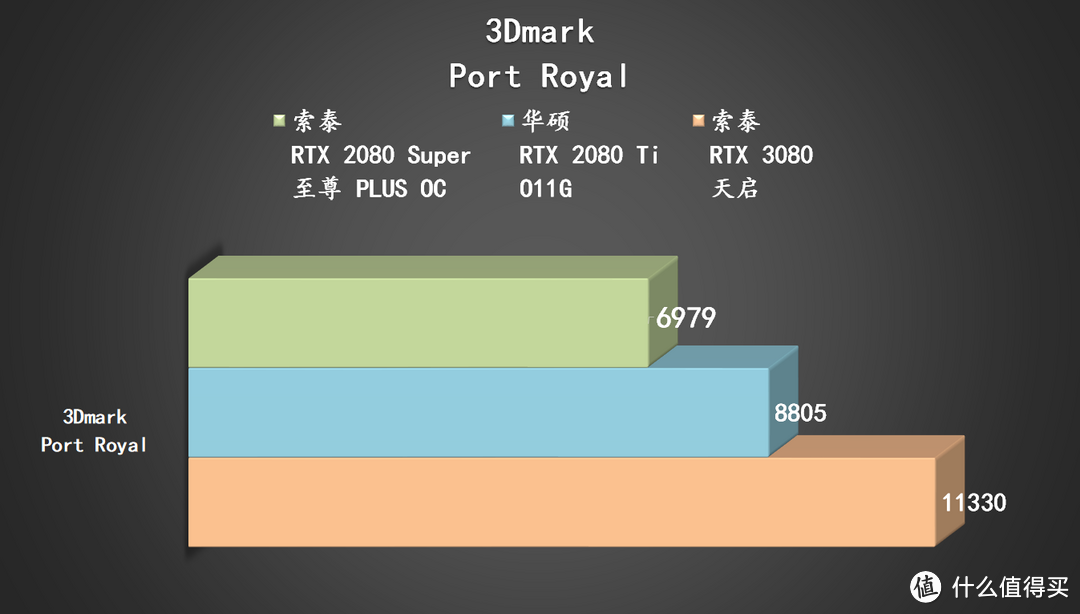 索泰 RTX 3080 天启，开启全新的30系列体验