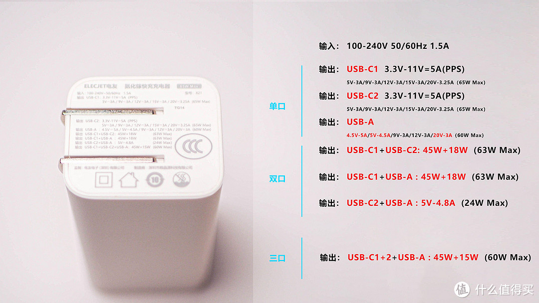 小巧强悍的一拖三氮化镓充电器——ELECJET 65W