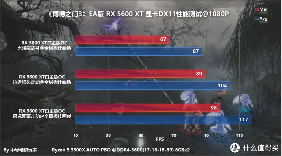 RPG的黄金招牌！R5 3500X+RX 5600 XT 中高端配置实战《博德之门3》