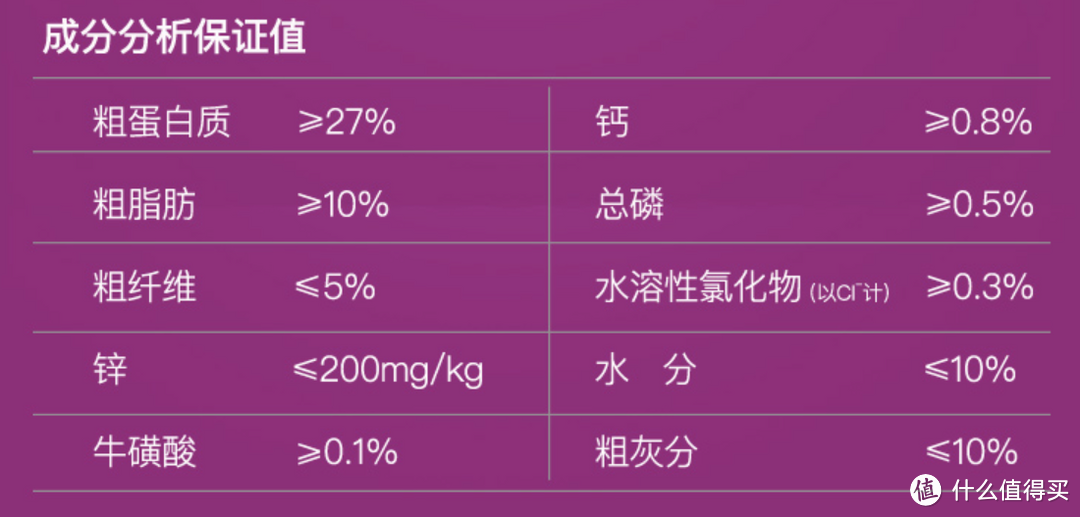 给主子选款好粮：纽翠斯黑钻冻干混合猫粮换粮体验（附go九种肉对比）